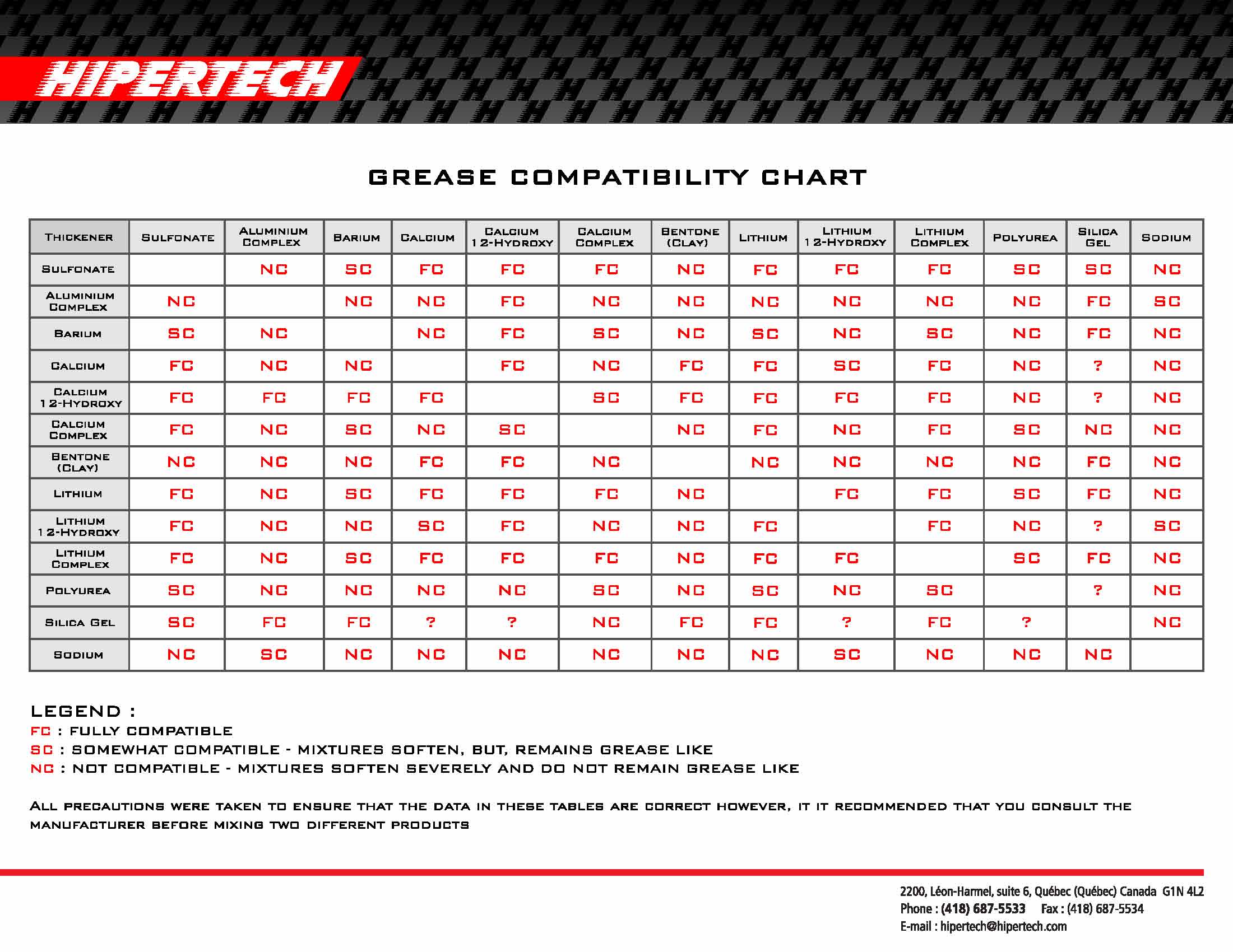 Hipertech Charts