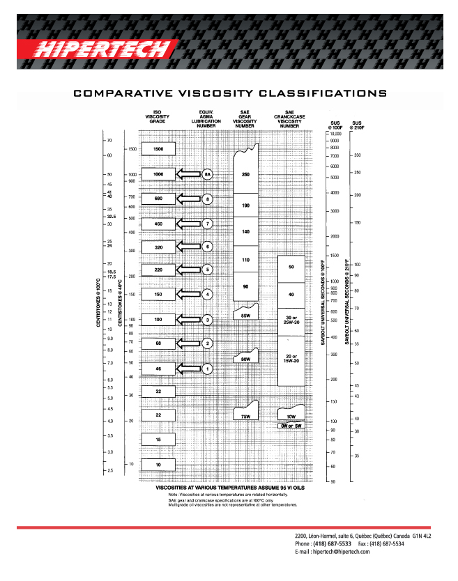 Hipertech Charts